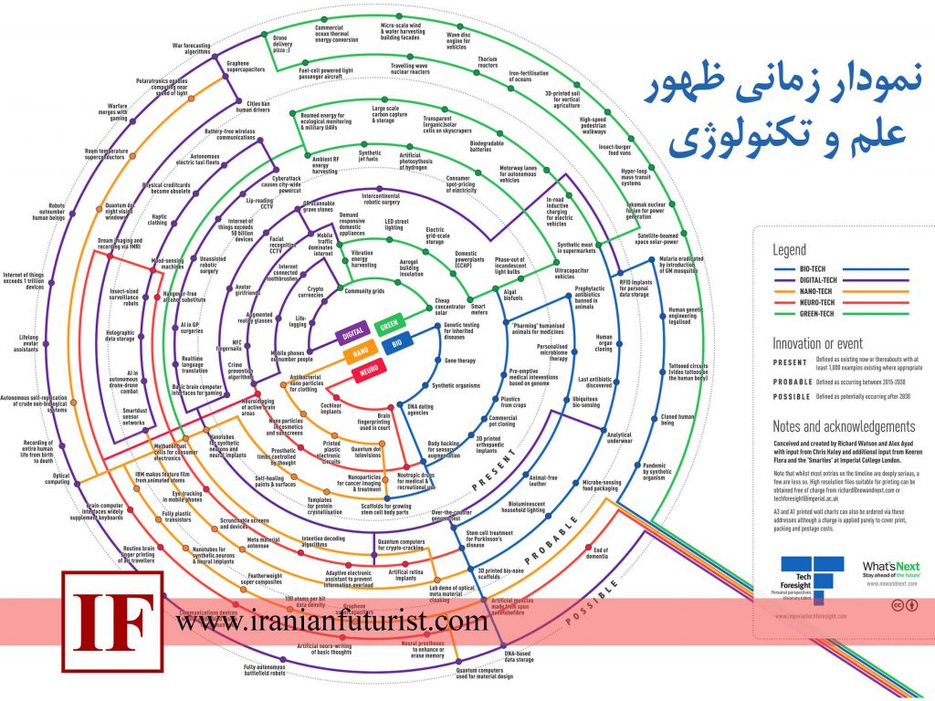 اینفوگرافی