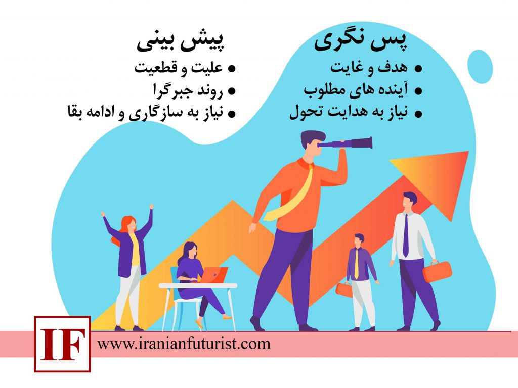 پس نگری