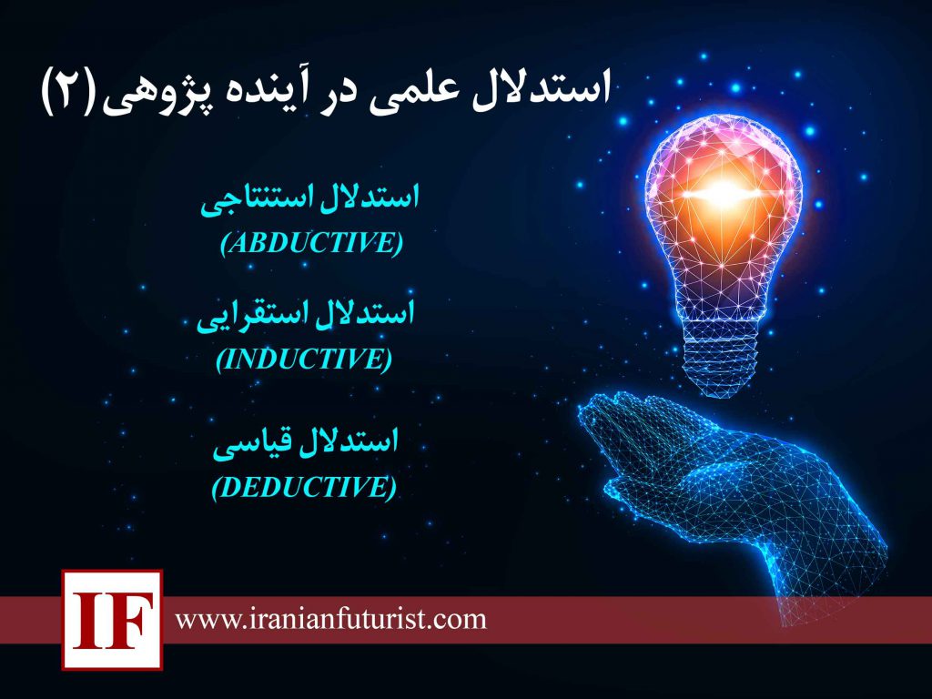 استدلال علمی در آینده پژوهی