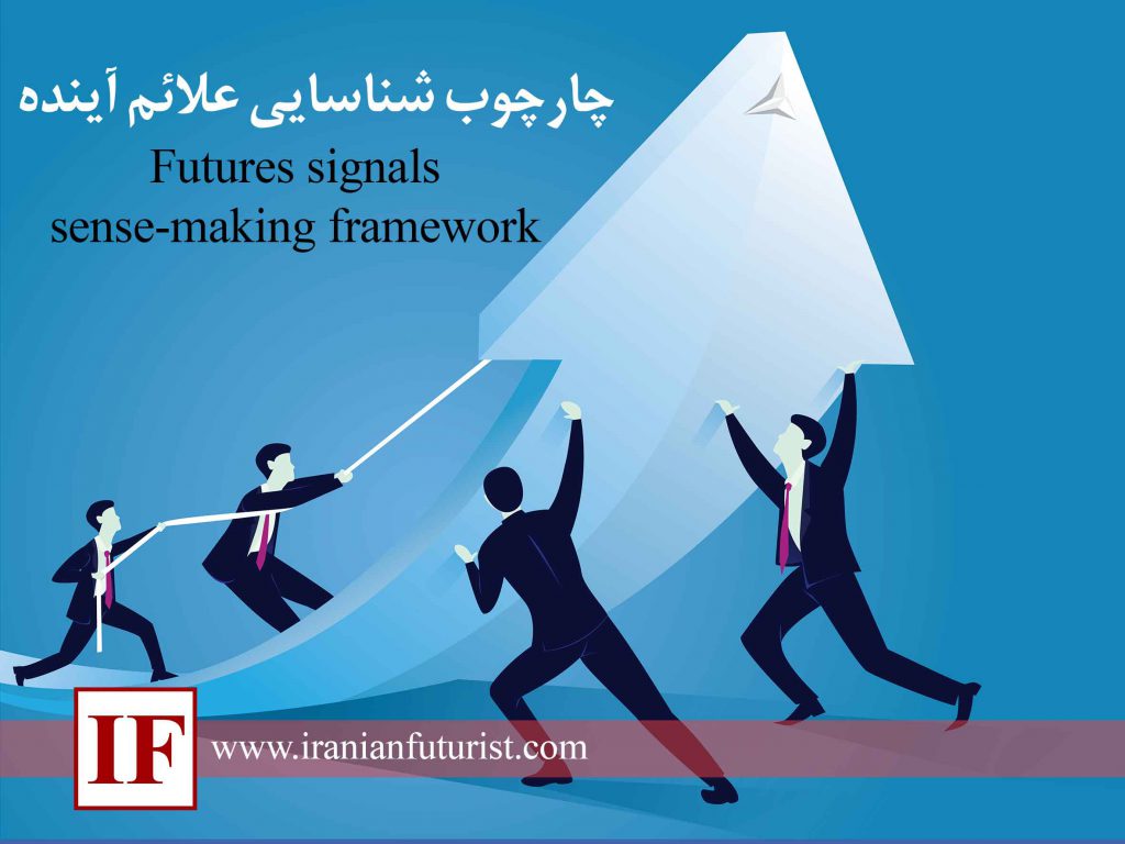 روشی در پویش محیطی