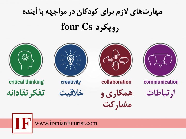 مهارت های لازم برای کودکان در مواجهه با آینده