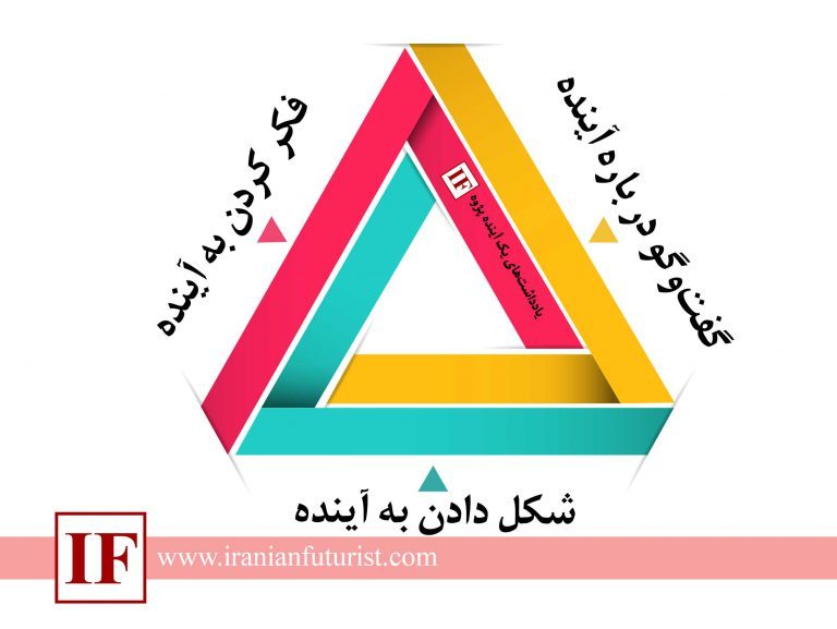 مثلث آینده نگاری