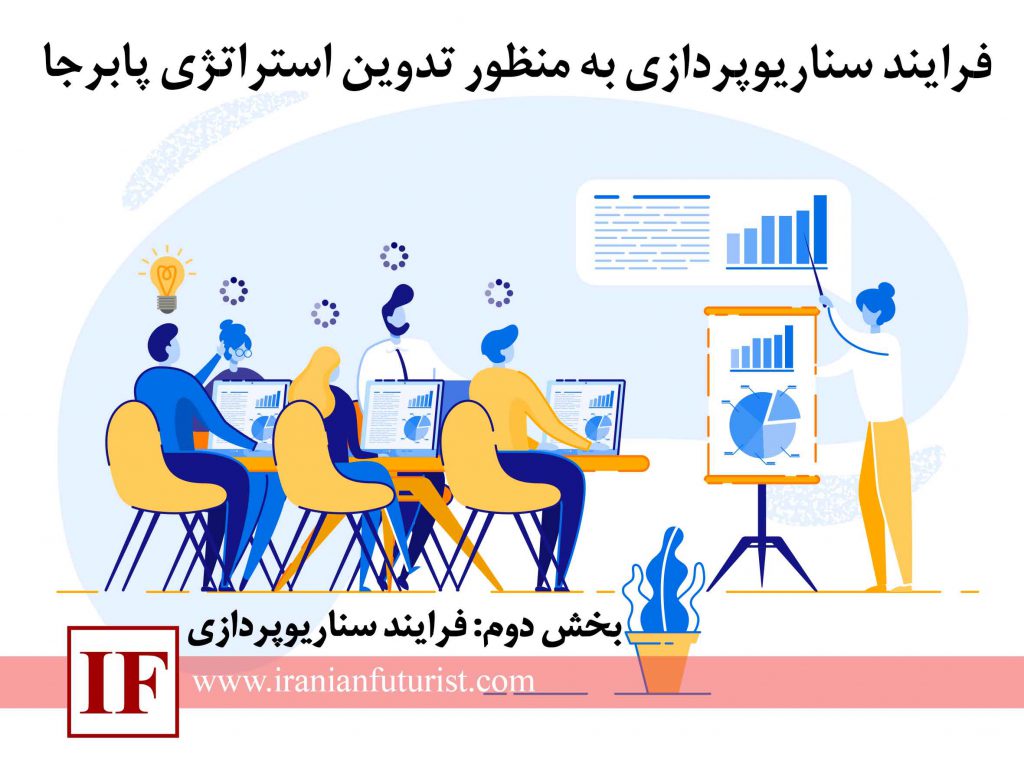فرایند سناریوپردازی در تدوین استراتژی پابرجا