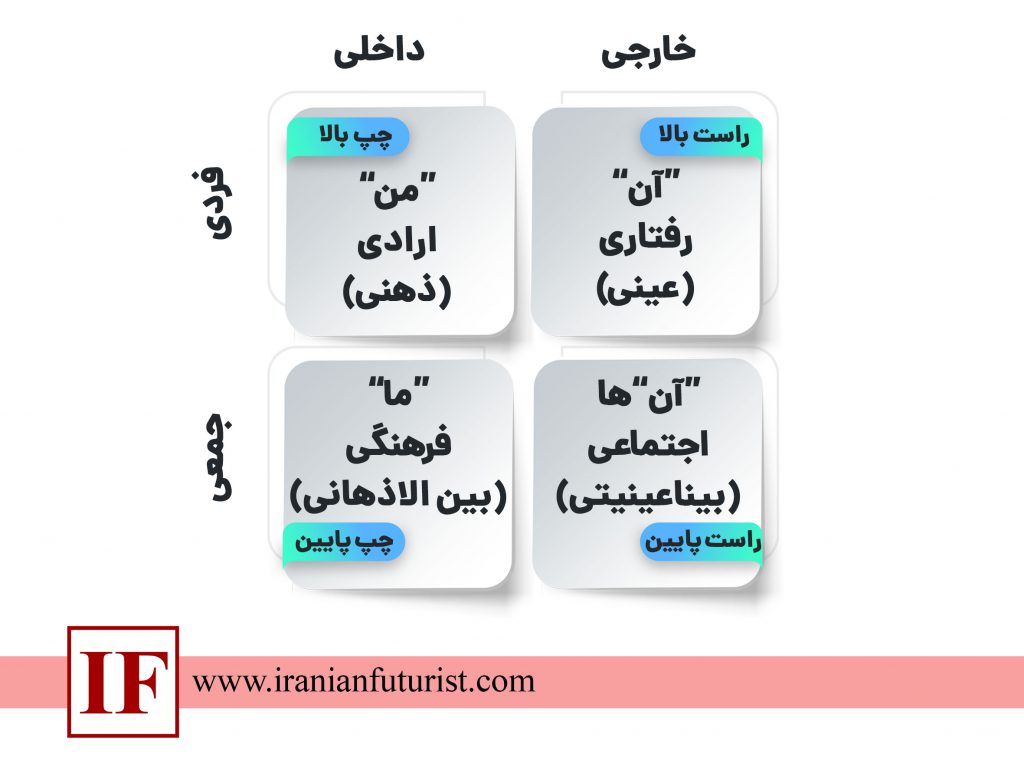 مدل چهار ربع ویلبر 