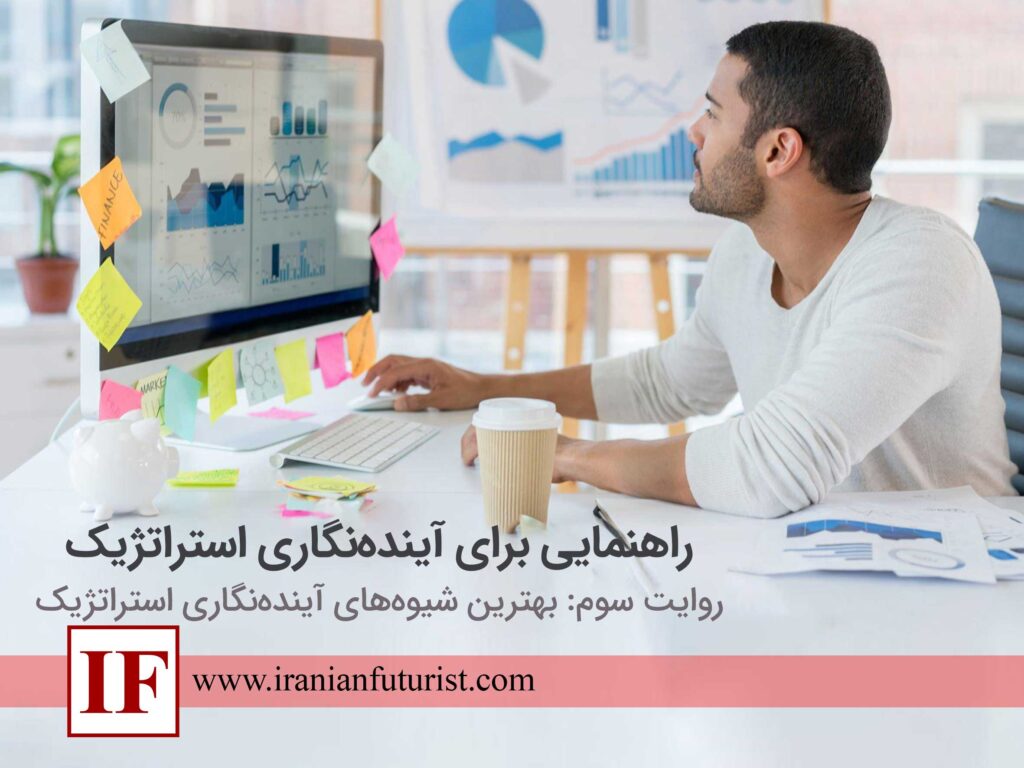 آینده نگاری استراتژیک