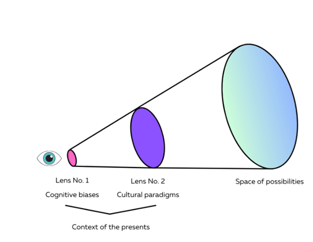 تلسکوپ آینده پژوهی